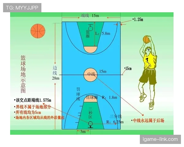 篮球规则解析：推人犯规的定义与判罚标准
