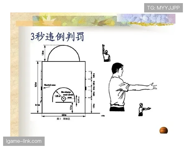 详细解释三秒违例：球员为何会被判罚以及如何避免？