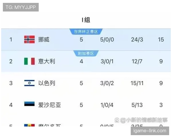 2026世界杯为什么先看净胜球