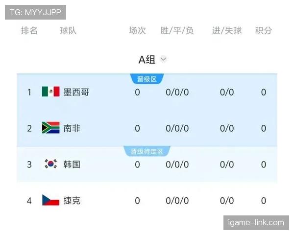 韩国队2026世界杯赛程前瞻 小组出线关键战与晋级之路分析
